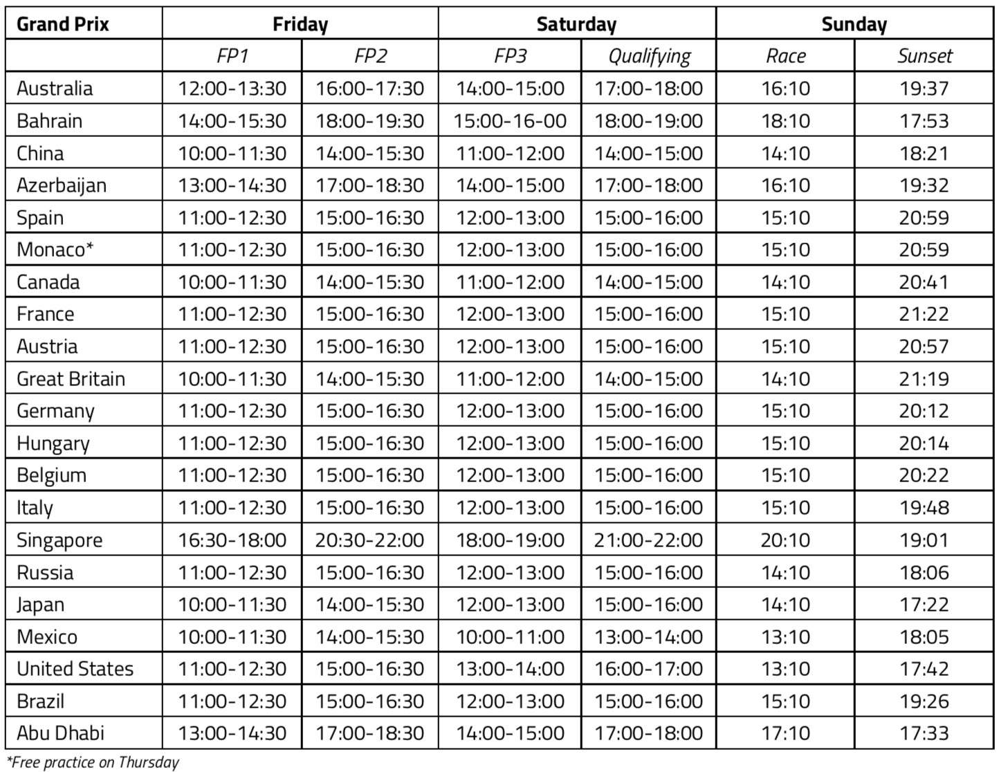 Formula 1 confirms race weekend schedules for 2019